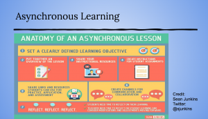 Asyncronous Learning